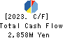 MIYAJI ENGINEERING GROUP,INC. Cash Flow Statement 2023年Mar期 MIYAJI ENGINEERING GROUP,INC. Cash Flow Statement 2023年3月期