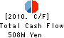 Daiwa Densetsu Corporation Cash Flow Statement 2010年3月期