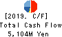 Asunaro Aoki Construction Co.,Ltd. Cash Flow Statement 2019年3月期