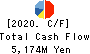 TACHIBANA ELETECH CO.,LTD. Cash Flow Statement 2020年Mar期 TACHIBANA ELETECH CO.,LTD. Cash Flow Statement 2020年3月期