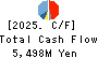 ASANUMA CORPORATION Cash Flow Statement 2025年3月期