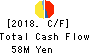 CommSeed Corporation Cash Flow Statement 2018年Mar期 CommSeed Corporation Cash Flow Statement 2018年3月期