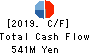 Yoshitake Inc. Cash Flow Statement 2019年3月期