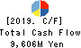 AKEBONO BRAKE INDUSTRY CO.,LTD. Cash Flow Statement 2019年Mar期 AKEBONO BRAKE INDUSTRY CO.,LTD. Cash Flow Statement 2019年3月期