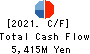 GSI Creos Corporation Cash Flow Statement 2021年Mar期 GSI Creos Corporation Cash Flow Statement 2021年3月期