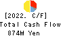 Miyakoshi Holdings, Inc. Cash Flow Statement 2022年3月期