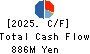 Daiwa Motor Transportation Co.,Ltd. Cash Flow Statement 2025年Mar期 Daiwa Motor Transportation Co.,Ltd. Cash Flow Statement 2025年3月期
