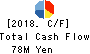 Japan PC Service Co.,Ltd. Cash Flow Statement 2018年Aug期 Japan PC Service Co.,Ltd. Cash Flow Statement 2018年8月期