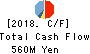 CERESPO CO.,LTD. Cash Flow Statement 2018年Mar期 CERESPO CO.,LTD. Cash Flow Statement 2018年3月期