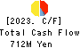 Landix Inc. Cash Flow Statement 2023年3月期