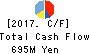 UUUM Co.,Ltd. Cash Flow Statement 2017年May期 UUUM Co.,Ltd. Cash Flow Statement 2017年5月期