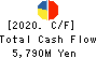 CHUO GYORUI Co., Ltd. Cash Flow Statement 2020年3月期