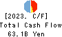 THE SHIMIZU BANK,LTD. Cash Flow Statement 2023年3月期