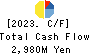 TAYCA CORPORATION Cash Flow Statement 2023年Mar期 TAYCA CORPORATION Cash Flow Statement 2023年3月期