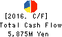 Net One Systems Co.,Ltd. Cash Flow Statement 2016年Mar期 Net One Systems Co.,Ltd. Cash Flow Statement 2016年3月期