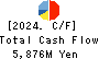 FUKUDA CORPORATION Cash Flow Statement 2024年Dec期 FUKUDA CORPORATION Cash Flow Statement 2024年12月期