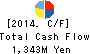 NIPPON SEIRO CO.,LTD. Cash Flow Statement 2014年Dec期 NIPPON SEIRO CO.,LTD. Cash Flow Statement 2014年12月期