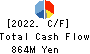 IWABUCHI CORPORATION Cash Flow Statement 2022年Mar期 IWABUCHI CORPORATION Cash Flow Statement 2022年3月期