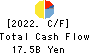 Oki Electric Industry Company,Limited Cash Flow Statement 2022年Mar期 Oki Electric Industry Company,Limited Cash Flow Statement 2022年3月期