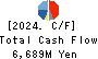 Sintokogio,Ltd. Cash Flow Statement 2024年Mar期 Sintokogio,Ltd. Cash Flow Statement 2024年3月期
