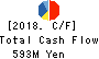 AIGAN CO.,LTD. Cash Flow Statement 2018年Mar期 AIGAN CO.,LTD. Cash Flow Statement 2018年3月期