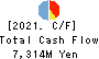 SBI Insurance Group Co.,Ltd. Cash Flow Statement 2021年Mar期 SBI Insurance Group Co.,Ltd. Cash Flow Statement 2021年3月期