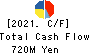 Ishii Iron Works Co.,Ltd. Cash Flow Statement 2021年3月期