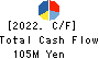 Y.S.FOOD CO.,LTD. Cash Flow Statement 2022年Mar期 Y.S.FOOD CO.,LTD. Cash Flow Statement 2022年3月期