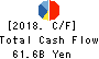 YAMADA DENKI CO.,LTD. Cash Flow Statement 2018年Mar期 YAMADA DENKI CO.,LTD. Cash Flow Statement 2018年3月期