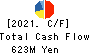 NICHIRYO BAKING CO.,LTD. Cash Flow Statement 2021年Mar期 NICHIRYO BAKING CO.,LTD. Cash Flow Statement 2021年3月期