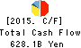 MS&AD Insurance Group Holdings, Inc. Cash Flow Statement 2015年Mar期 MS&AD Insurance Group Holdings, Inc. Cash Flow Statement 2015年3月期