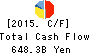 MS&AD Insurance Group Holdings, Inc. Cash Flow Statement 2015年Mar期 MS&AD Insurance Group Holdings, Inc. Cash Flow Statement 2015年3月期