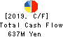 Cross Marketing Group Inc. Cash Flow Statement 2019年Dec期 Cross Marketing Group Inc. Cash Flow Statement 2019年12月期