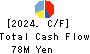 Softfront Holdings Cash Flow Statement 2024年Mar期 Softfront Holdings Cash Flow Statement 2024年3月期