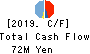 Sockets Inc. Cash Flow Statement 2019年Mar期 Sockets Inc. Cash Flow Statement 2019年3月期