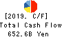 Mitsubishi Corporation Cash Flow Statement 2019年Mar期 Mitsubishi Corporation Cash Flow Statement 2019年3月期