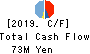 Sockets Inc. Cash Flow Statement 2019年Mar期 Sockets Inc. Cash Flow Statement 2019年3月期