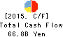 The Higashi-Nippon Bank, Limited Cash Flow Statement 2015年3月期