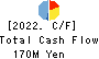THE NIHON SEIMA CO.,LTD. Cash Flow Statement 2022年3月期