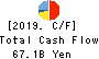 Kobe Steel, Ltd. Cash Flow Statement 2019年Mar期 Kobe Steel, Ltd. Cash Flow Statement 2019年3月期