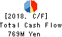 PAPYLESS CO.,LTD. Cash Flow Statement 2018年Mar期 PAPYLESS CO.,LTD. Cash Flow Statement 2018年3月期