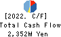 RIGHT ON Co.,Ltd. Cash Flow Statement 2022年8月期
