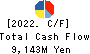 CAWACHI LIMITED Cash Flow Statement 2022年3月期