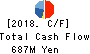 Sanyo Department Store Co.,Ltd. Cash Flow Statement 2018年2月期