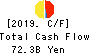 LIXIL Group Corporation Cash Flow Statement 2019年Mar期 LIXIL Group Corporation Cash Flow Statement 2019年3月期
