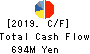 KAWATA MFG.CO.,LTD. Cash Flow Statement 2019年Mar期 KAWATA MFG.CO.,LTD. Cash Flow Statement 2019年3月期