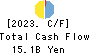 Nippon Light Metal Holdings Company,Ltd. Cash Flow Statement 2023年3月期