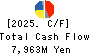 Mizuno Corporation Cash Flow Statement 2025年Mar期 Mizuno Corporation Cash Flow Statement 2025年3月期