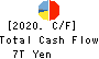 Sumitomo Mitsui Financial Group, Inc. Cash Flow Statement 2020年Mar期 Sumitomo Mitsui Financial Group, Inc. Cash Flow Statement 2020年3月期