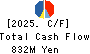 DAIREI CO.,LTD. Cash Flow Statement 2025年Mar期 DAIREI CO.,LTD. Cash Flow Statement 2025年3月期